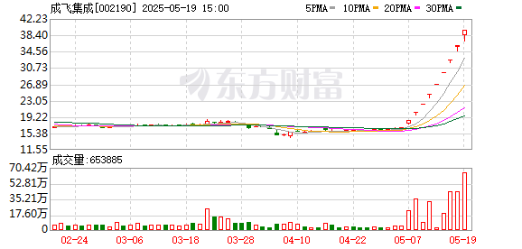 泛策略 爆买超210亿元 融资客最新盯上这些股！军工概念龙头8连板 光通信龙头砸出“黄金坑”