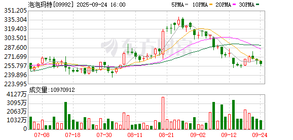 浩鼎中心 【财经分析】泡泡玛特卡游海外爆火 全球潮玩舞台开启中国时代